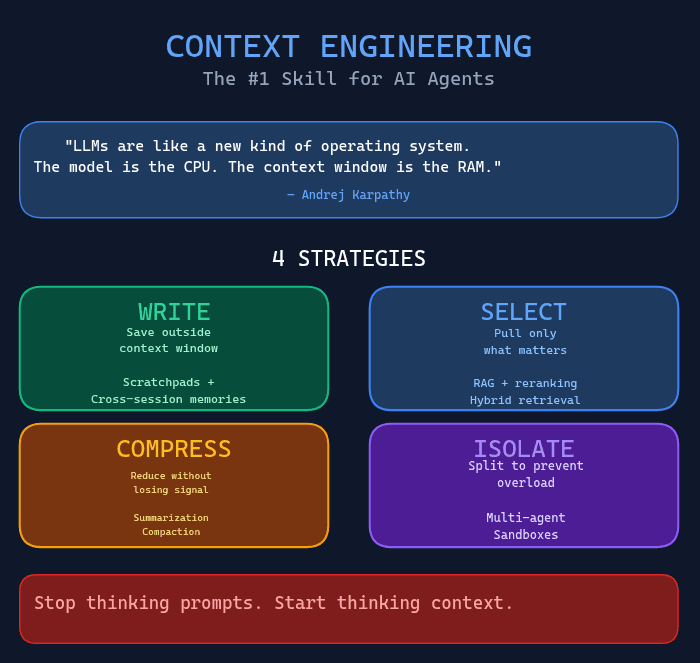 Context Engineering: The Invisible Skill That Determines Whether Your AI Agents Actually Work